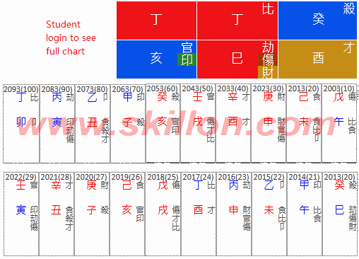  Naomi Scott 八字 BaZi Four Pillars of Destiny Patt Chee